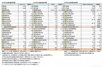 外資系スポーツメーカー、2017年12月期 第2四半期まとめ(表1)