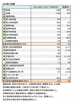 Callaway Golf Company、2018年12月期 財務数値一覧(表1)