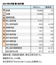 Nike,Inc. 2021年5月期 第1四半期 財務数値一覧(表1)
